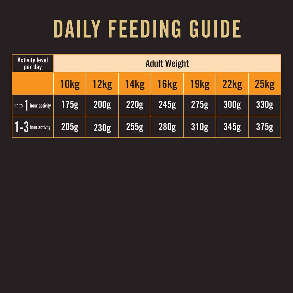 Pro Plan Medium Adult Essential Health Dry Dog Food