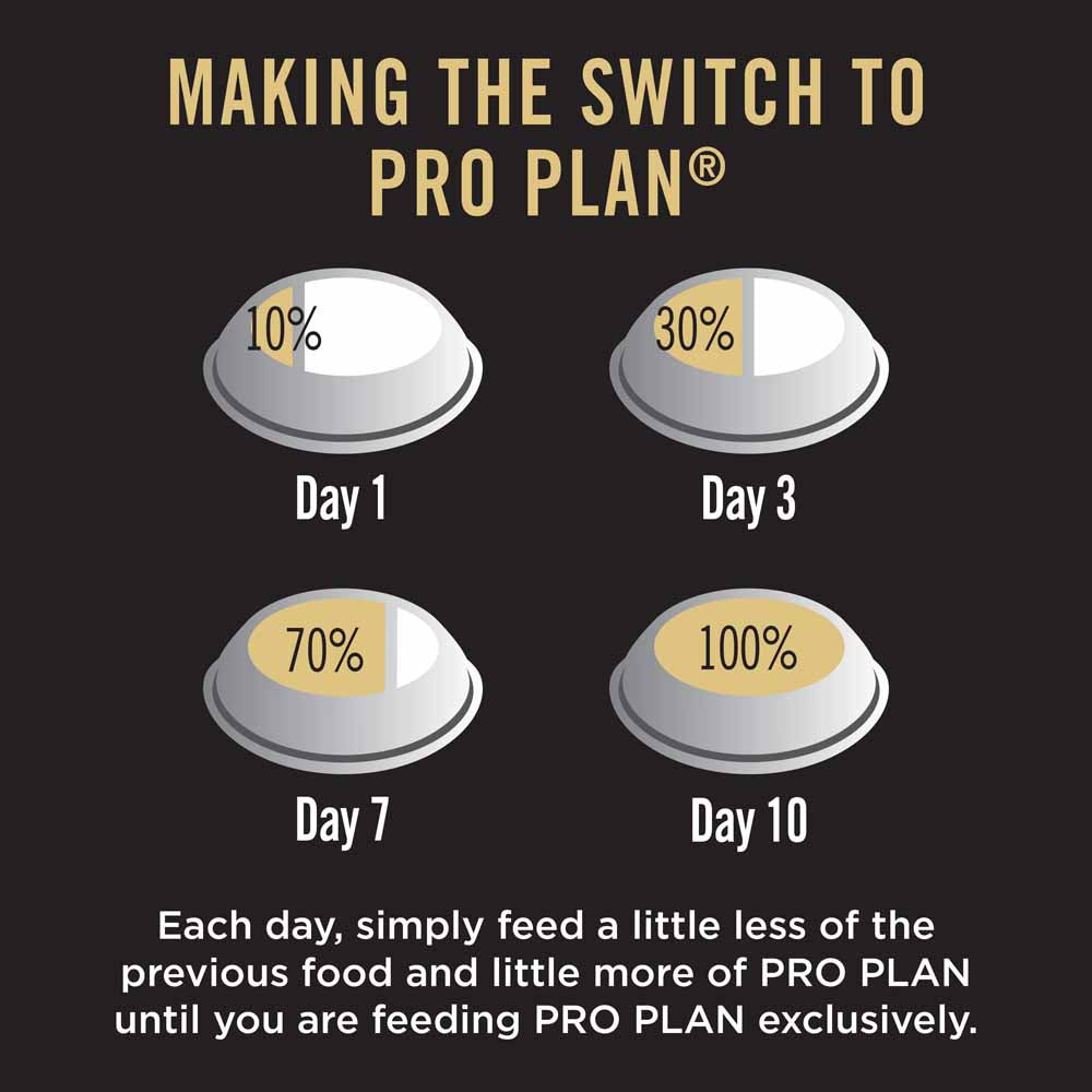 Pro Plan Medium Adult Essential Health Dry Dog Food